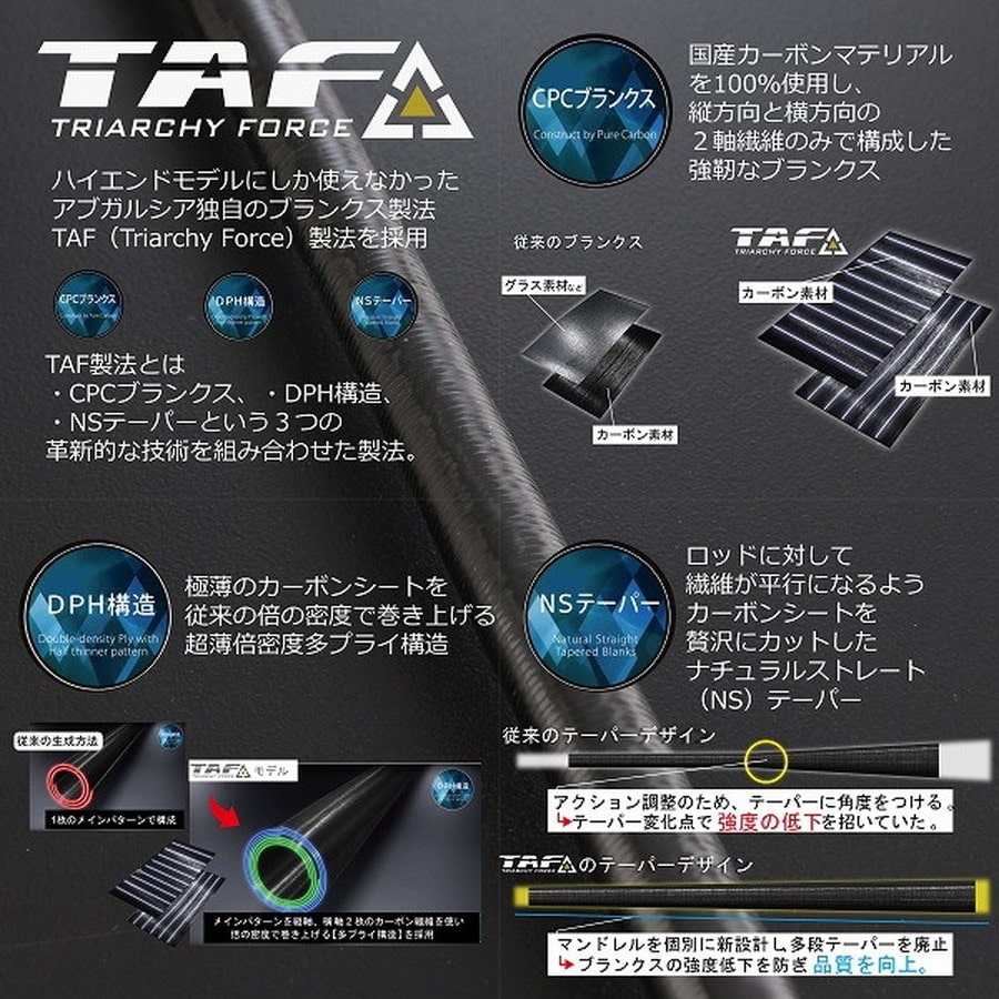 アブガルシア オフショアロッド ソルティーステージPT OffshoreCTG XOCS-71M スピニング 2ピース