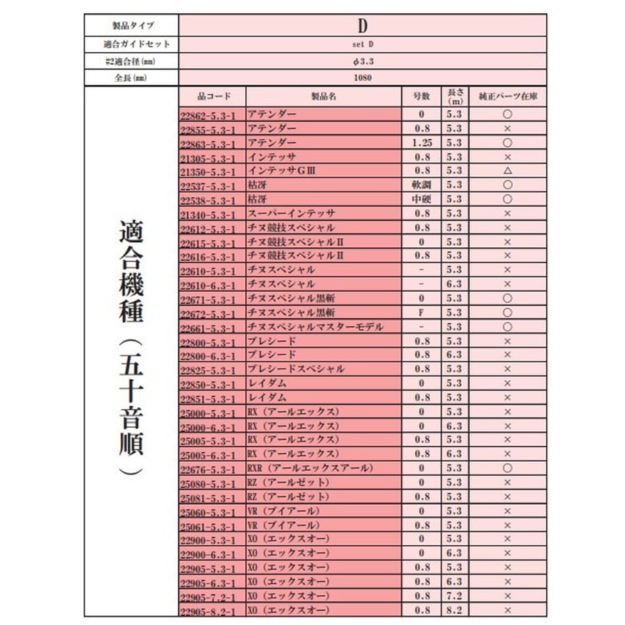 がまかつ がま磯 Re穂先 SuperTOP2 タイプD 1.08m