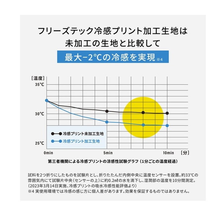 リベルタ インナー フリーズテック パフォーマンスライン 冷感フルレングスタイツ ホワイト 2XL
