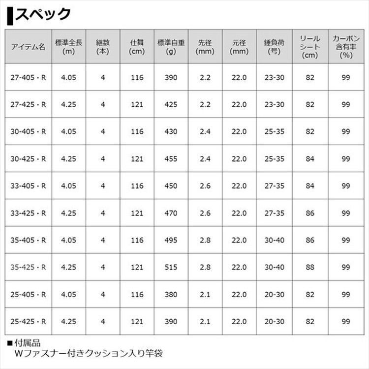 ダイワ トーナメントサーフT 25-425・R: 釣具のキャスティング JAL 