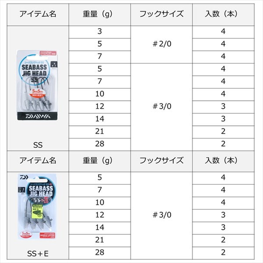 ダイワ シーバスジグヘッド SS 7g #2