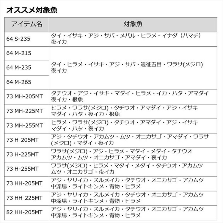 ダイワ 船竿 リーディング MG(マルチゲーム) 64 M-215: 釣具の