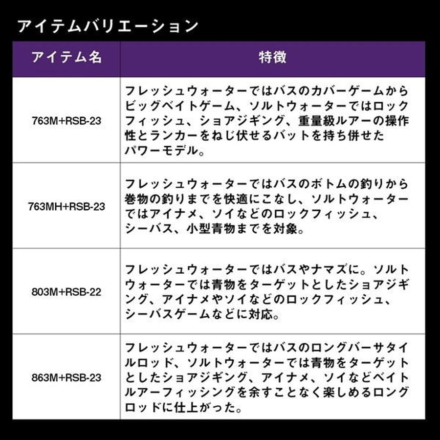 ダイワ ハートランド リベラリスト 863ML+RS-25(スピニング 3ピース)
