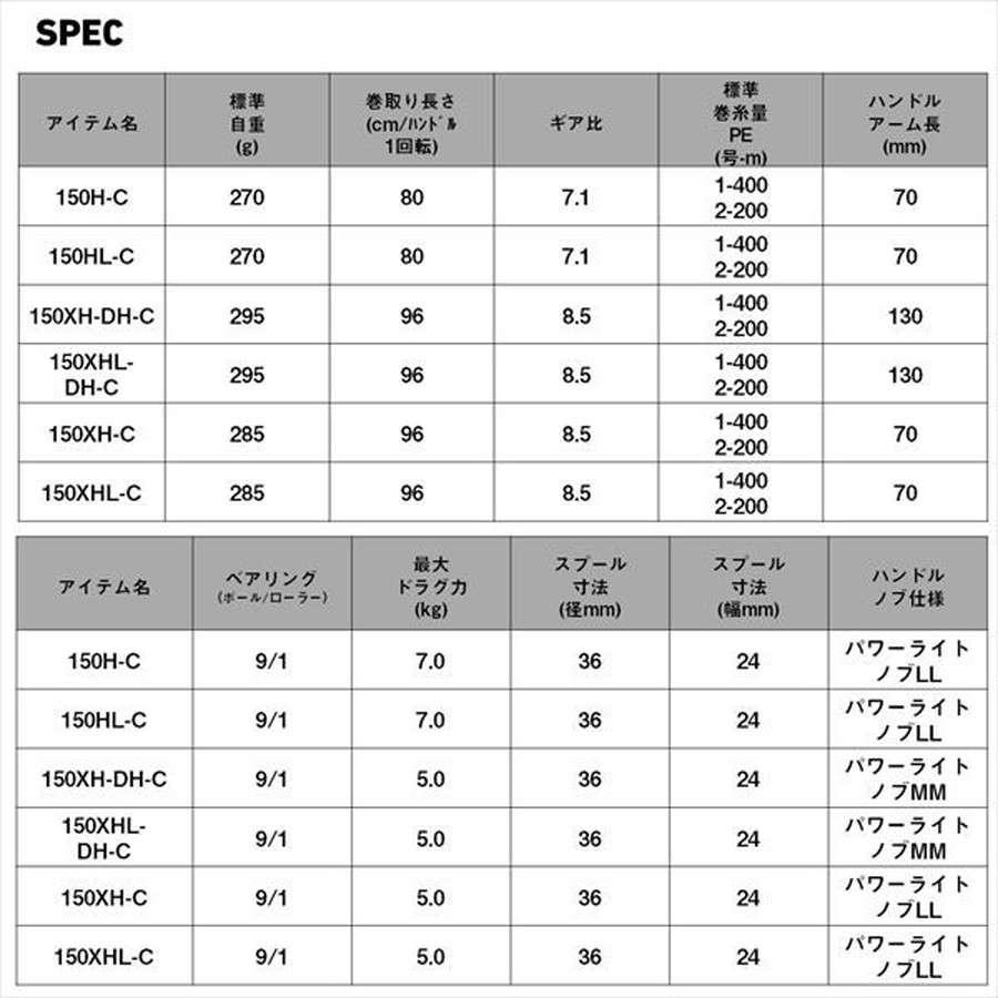 ダイワ ベイトリール 25ティエラ(TIERRA) IC 150XH-C (右)