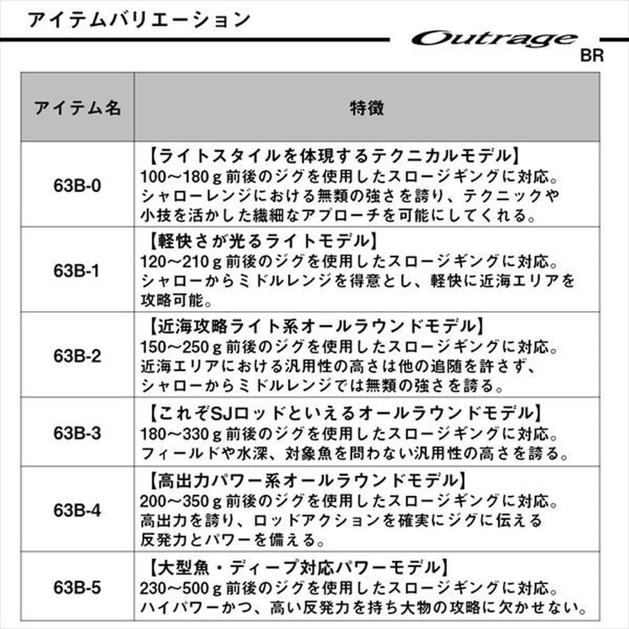 ダイワ オフショアロッド アウトレイジ BR SJ 63B-4(ベイト 2ピース)