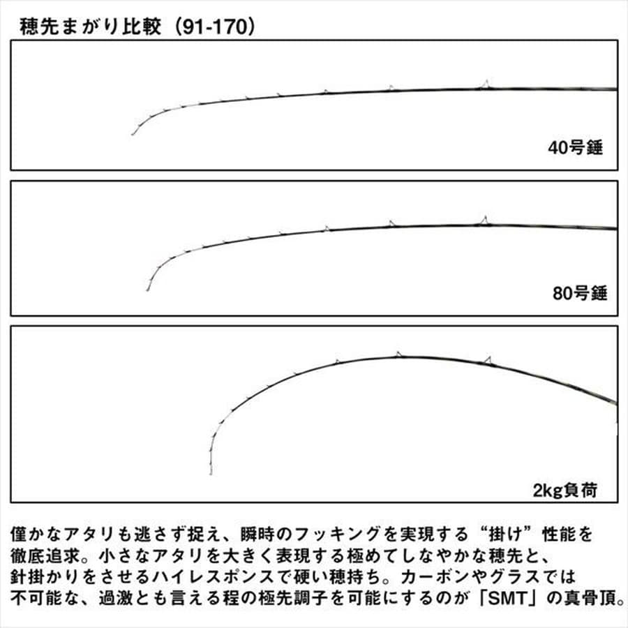 ダイワ 船竿 極鋭タチウオテンヤSP EX 82S-177(1ピース)
