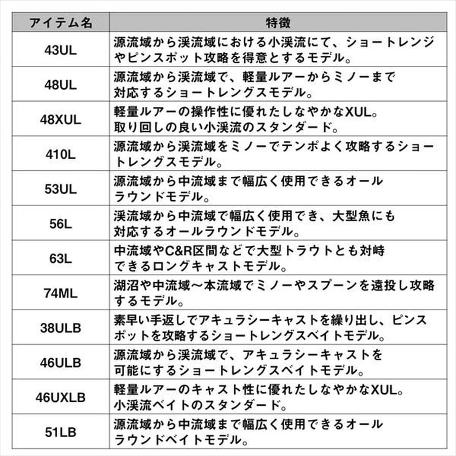 ダイワ トラウトロッド ピュアリスト 48XUL・W(スピニング 2ピース)