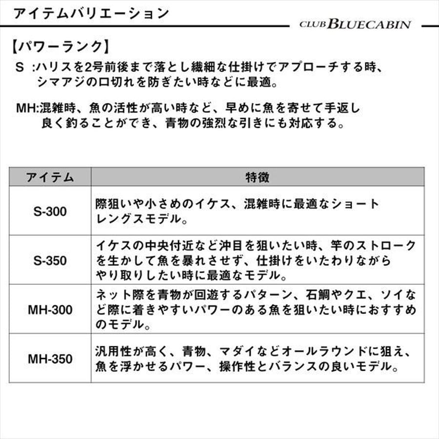 ダイワ 磯竿 クラブブルーキャビンさぐりづり MH-300・J(4ピース)