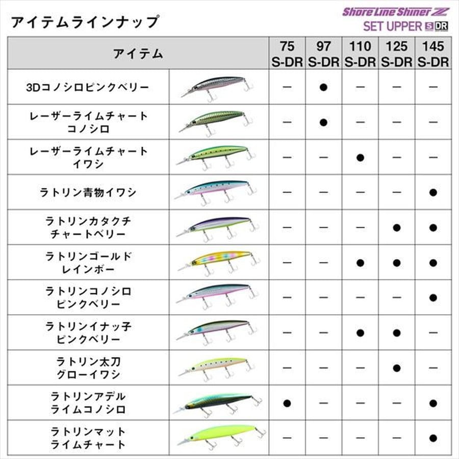 ダイワ シーバスルアー ショアラインシャイナーZセットアッパー110S-DR 小沼スペシャル