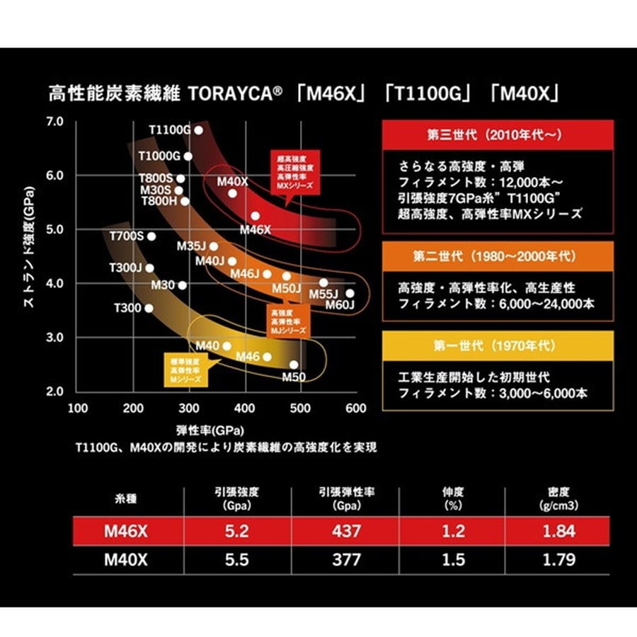 アピア シーバスロッド フージンZ SUPER SEVEN(スーパーセブン) S77MH(スピニング/2ピース)