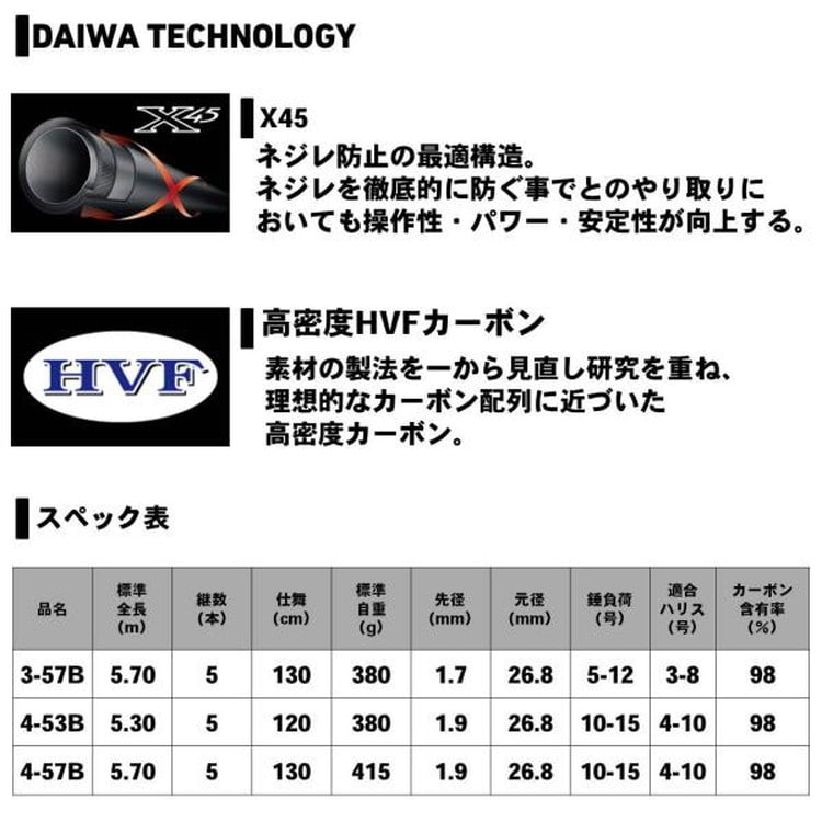 ﾀﾞｲﾜ ｲﾝﾌﾟﾚｯｻ 4-57B遠投･Y