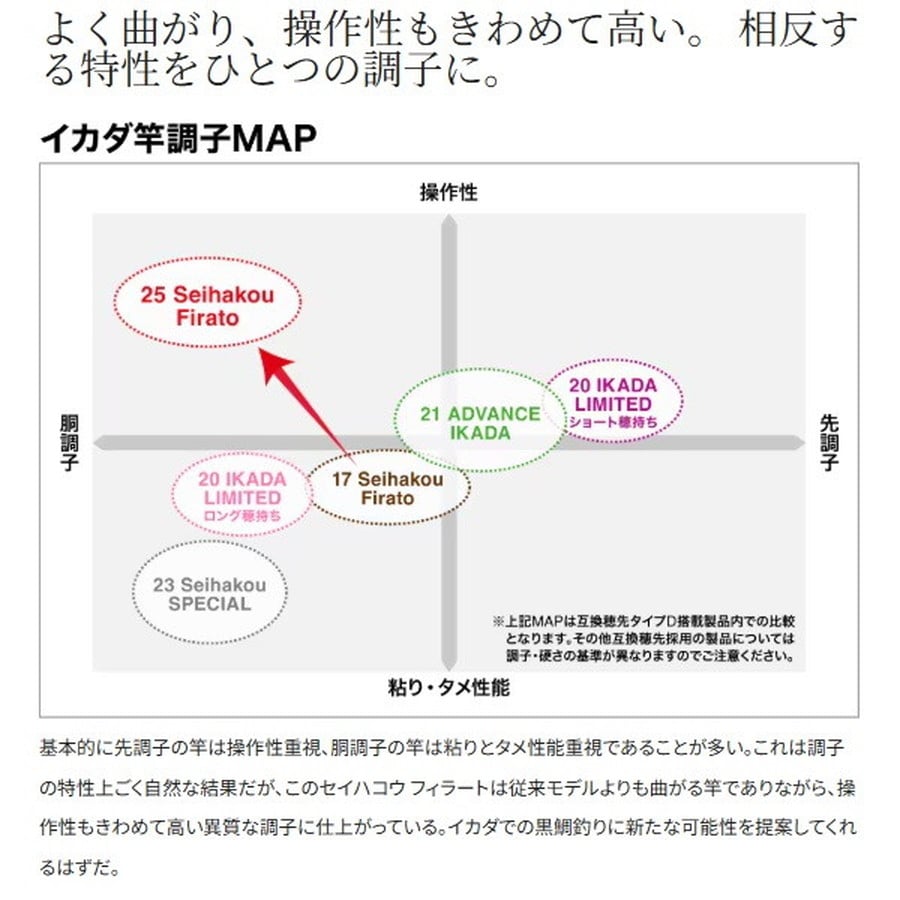 シマノ 筏竿 25セイハコウ フィラート 150