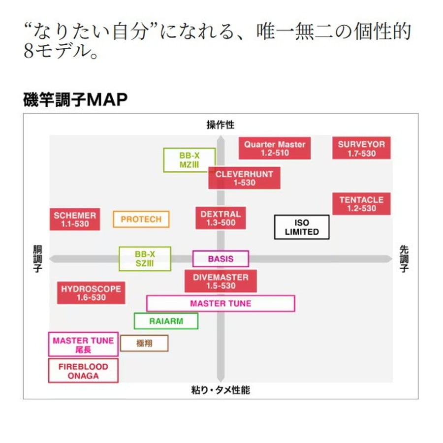 シマノ 磯竿 24ファイアブラッド クレバーハント1-530