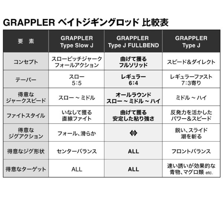 シマノ オフショアロッド 26 グラップラータイプJ フルベンド B605(ベイト グリップジョイント)