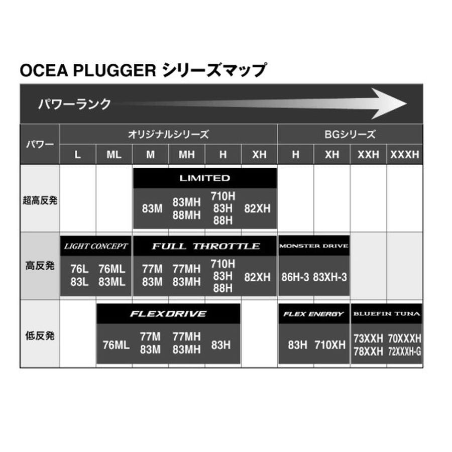シマノ オフショアロッド 26 オシアプラッガーBG フレックスエナジー S83H