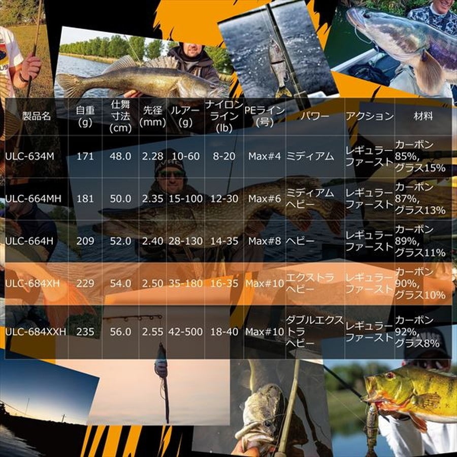 ピュアフィッシングジャパン ウル(ULLR) ULC-684XH (ベイト 4ピース)