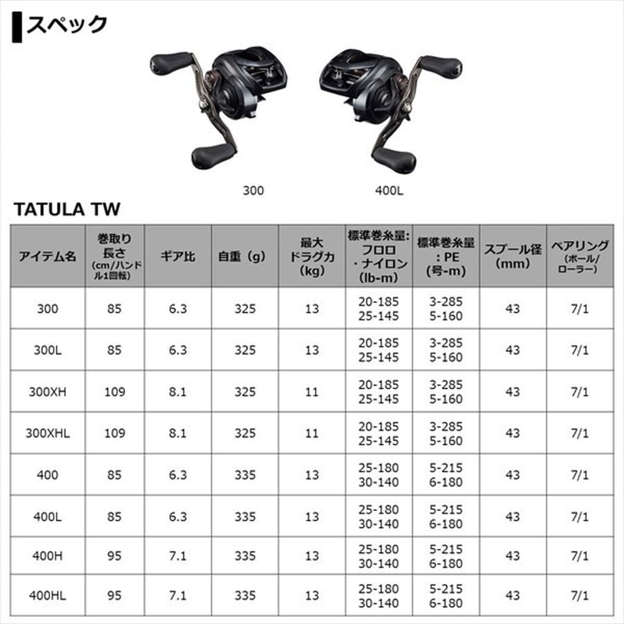 ダイワ ベイトリール タトゥーラ TW 400H 2021年モデル (右巻): 釣具の 