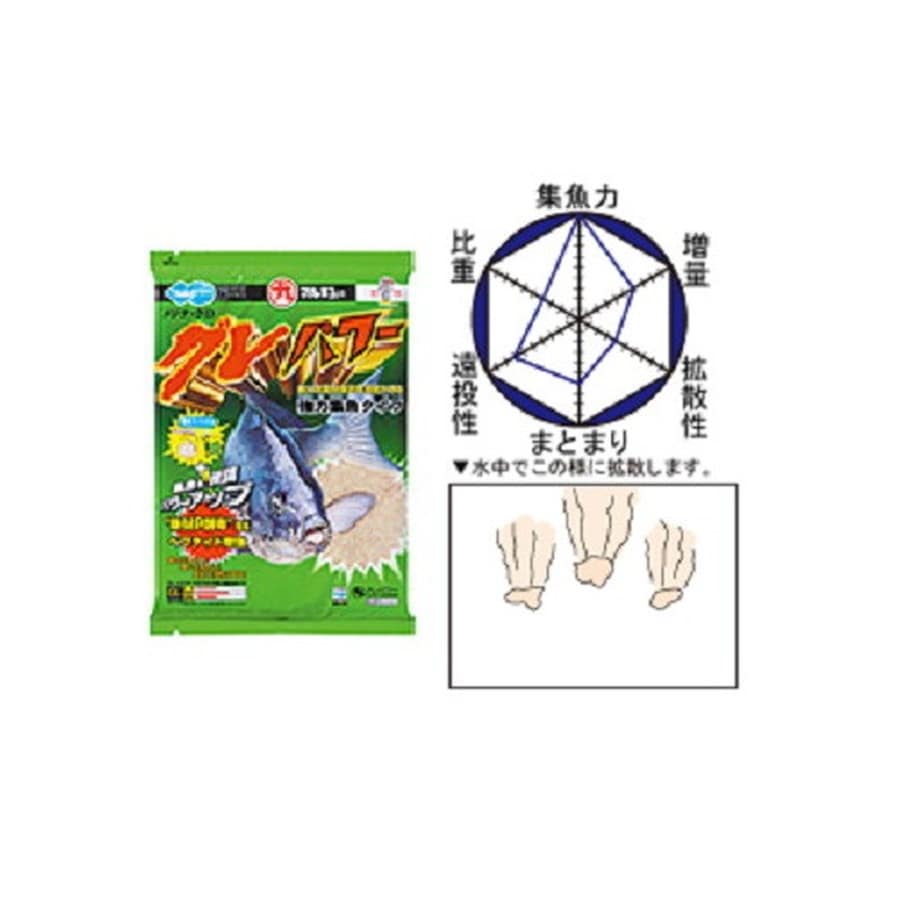 マルキュー グレパワー