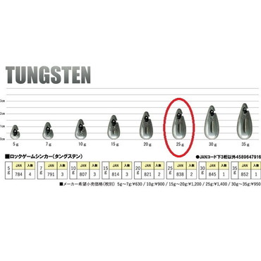ルーディーズ シンカー ロックゲームシンカーTG 25g