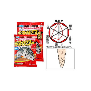 マルキュー チヌパワー