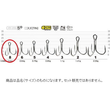 オーナー・カルティバ トリプルフック STX-50BF-SPブラックフィンスペシャル 8