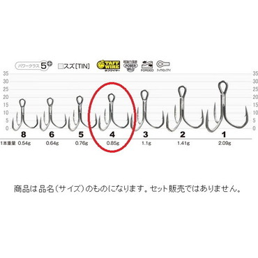 オーナー・カルティバ トリプルフック STX-50BF-SPブラックフィンスペシャル 4