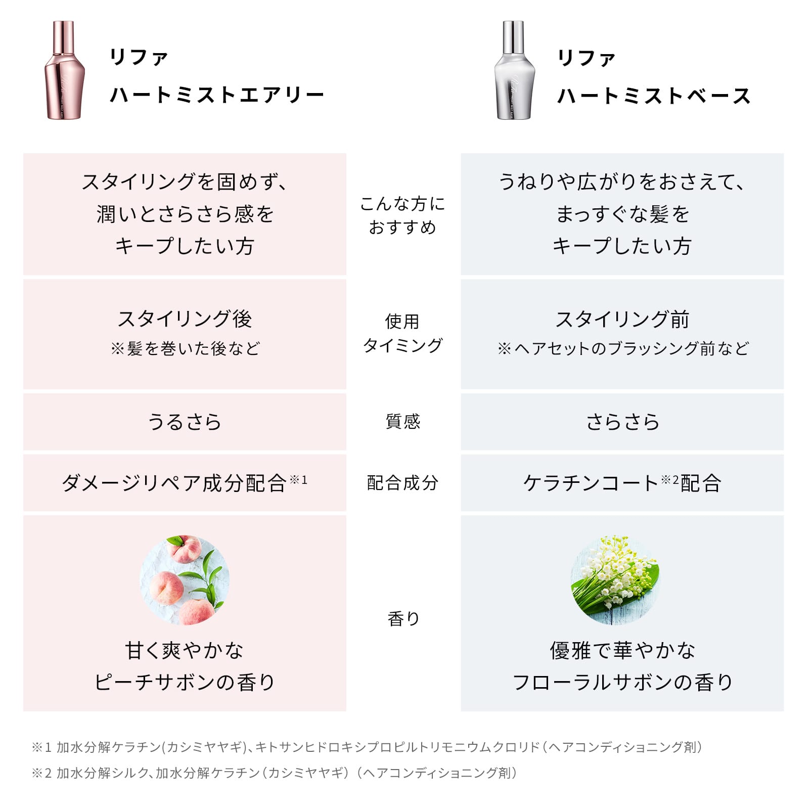 リファハートミストエアリー リファハートミストエアリー