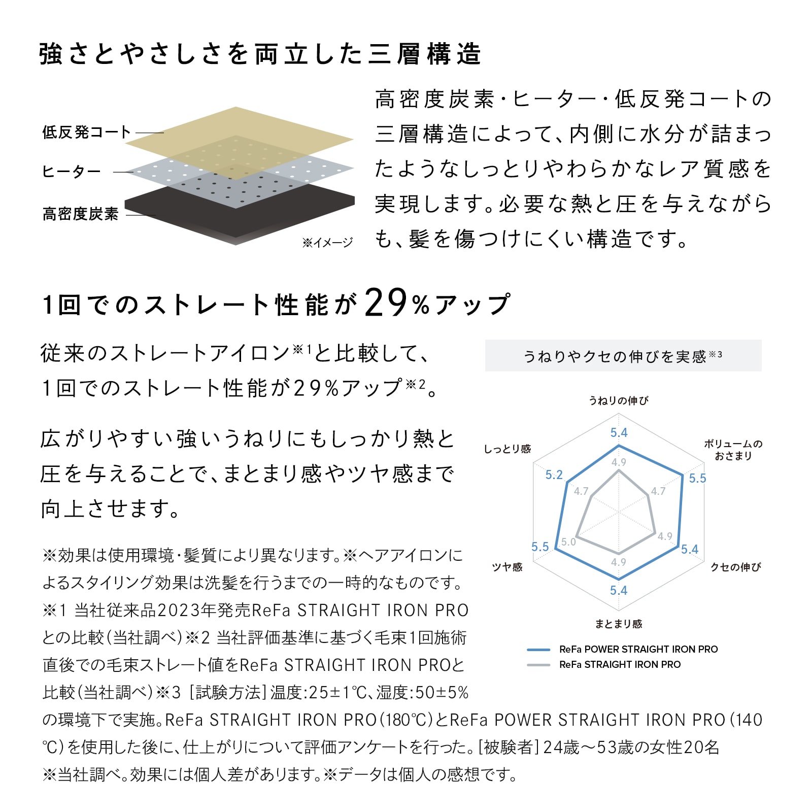 リファパワーストレートアイロン プロ(ホワイト) プレゼント ギフト 誕生日 結婚祝い ホワイト