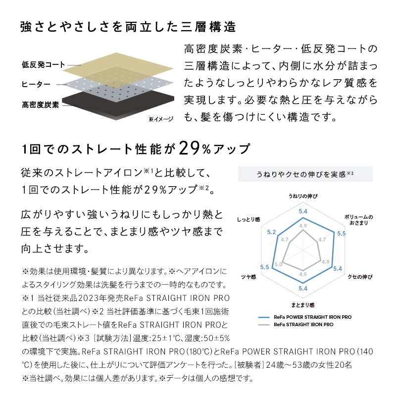 リファパワーストレートアイロン プロ(ブラック) プレゼント ギフト 誕生日 結婚祝い ブラック
