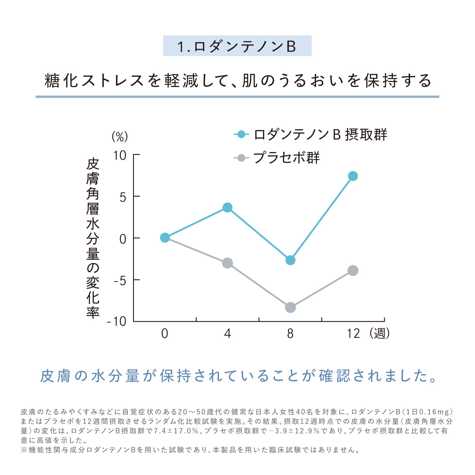 リファスキンアクティブPL