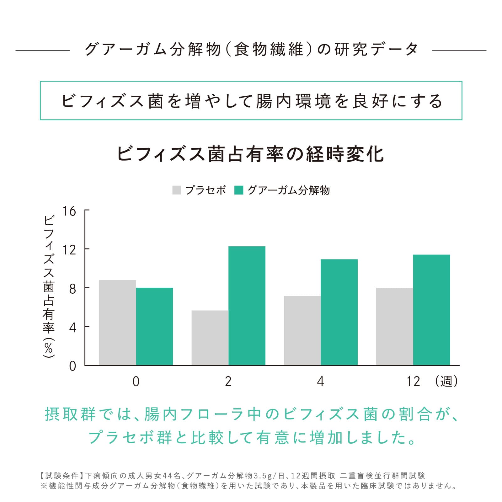 リファライトアップバイオティクス