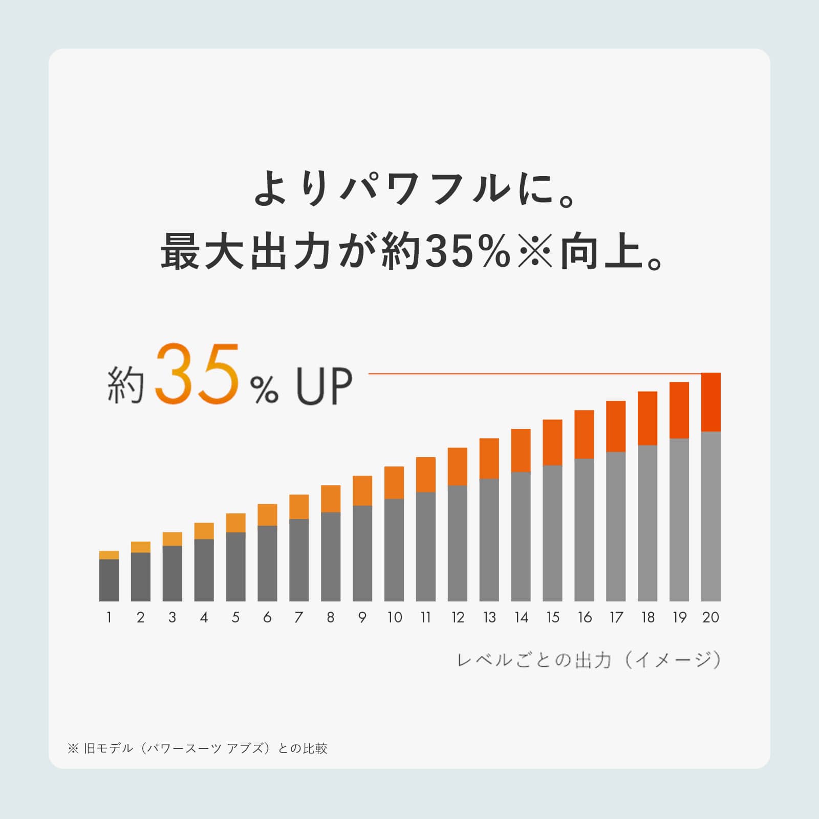 シックスパッド アブズ2 L プレゼント ギフト 誕生日 腹筋 トレーニング 健康器具 筋トレ L