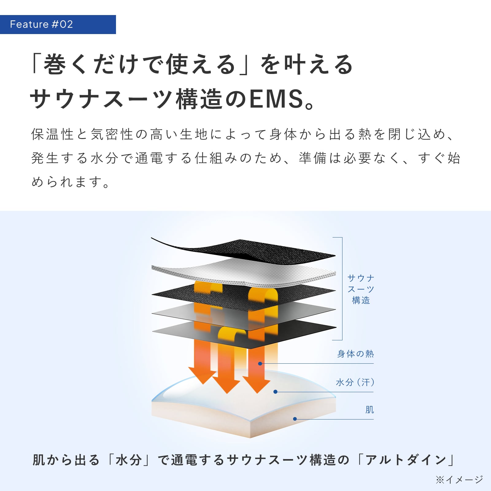 シックスパッド メディカルコア M プレゼント ギフト 誕生日 結婚祝い インナーマッスル トレーニング EMS ストレッチ 筋トレ 姿勢 猫背 反り腰 M