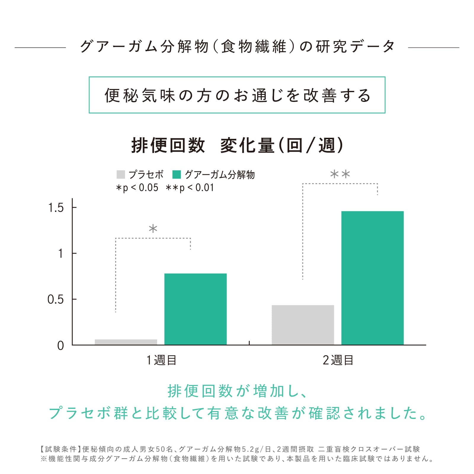 リファライトアップバイオティクス