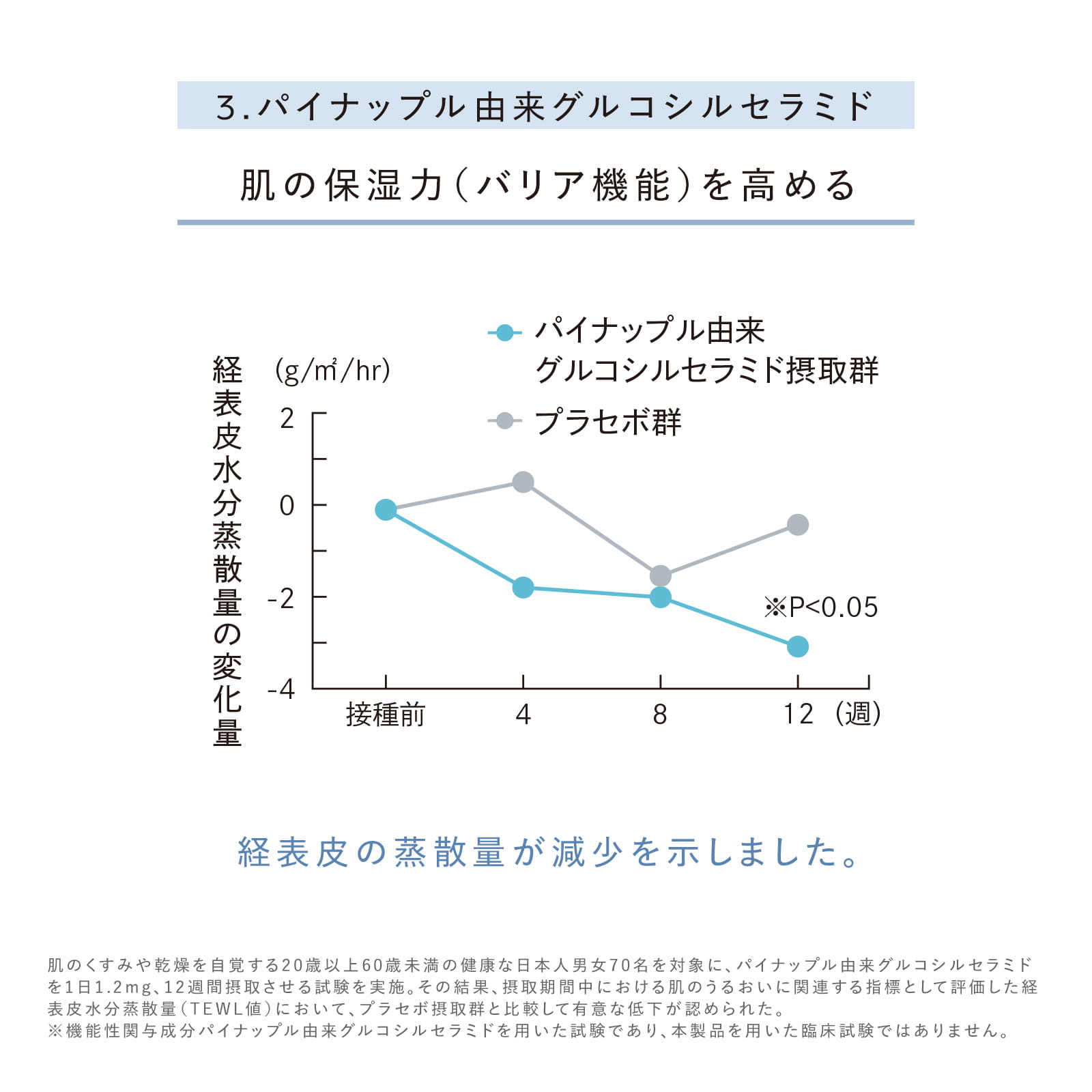 リファスキンアクティブPL