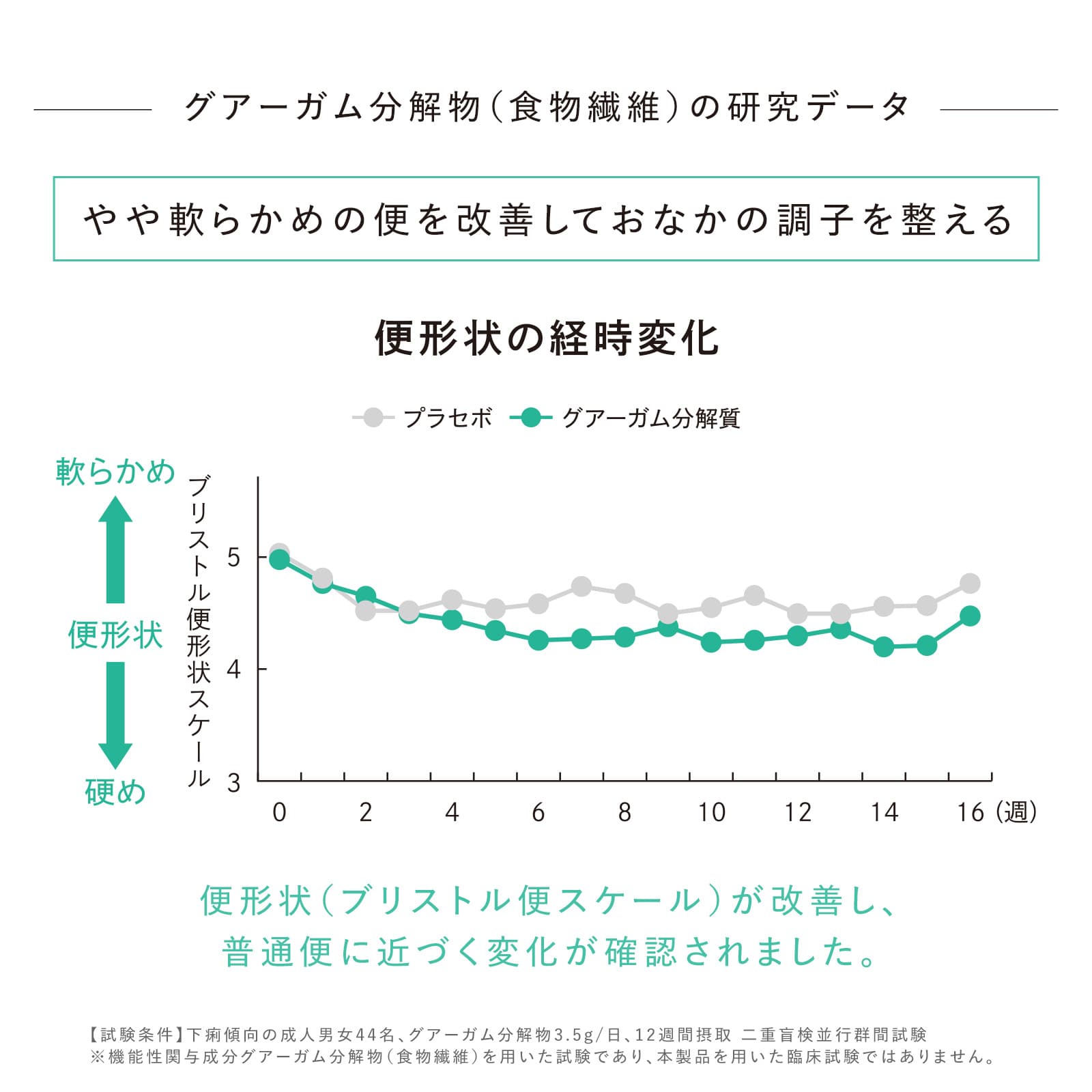 リファライトアップバイオティクス