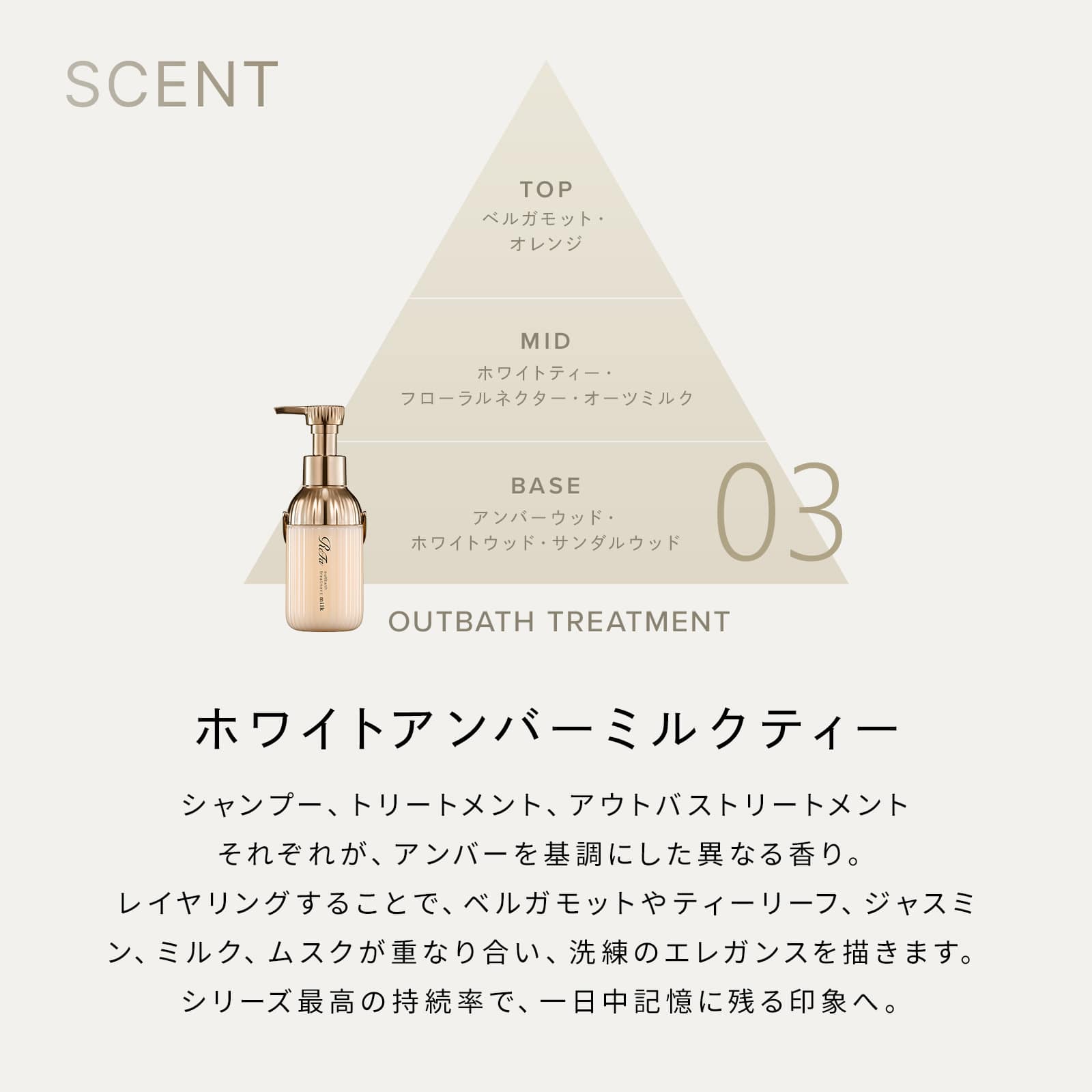 リファミルクプロテインシャンプーロイヤル & トリートメントロイヤル セット