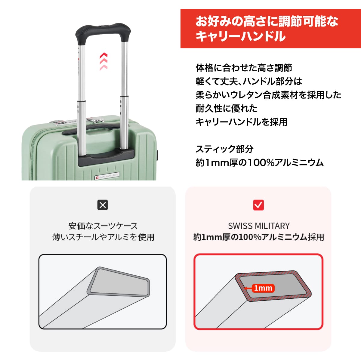 スーツケース フロントオープン Sサイズ 55cm 機内持ち込み可 1～3泊 33L ペールミント キャリーケース ストッパー付キャスター USB充電ポート TSAロック スーツケースカバー付/ネームタグ付 SWISS MILITARY[スイスミリタリー] AVENTURA[アベンチュラ] ミント SM-A420P MINT Sサイズ