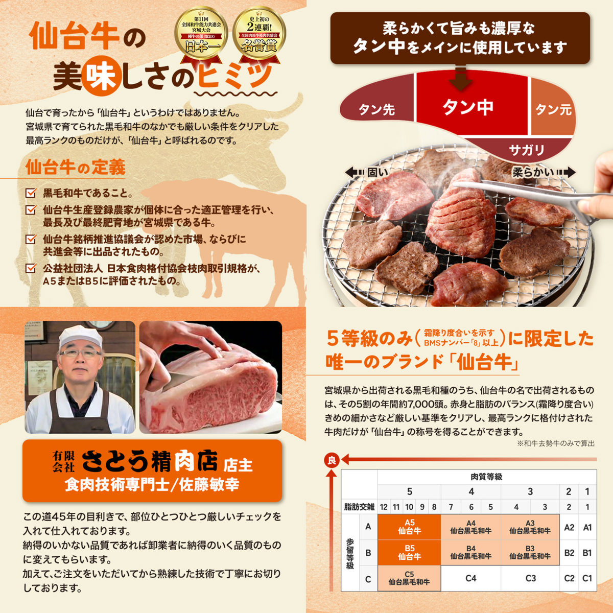 国産牛タン塩味 仙台牛ざぶとん 焼肉用 詰め合わせ 〔牛タン500g、牛ざぶとん(焼肉用500g、牛脂)〕