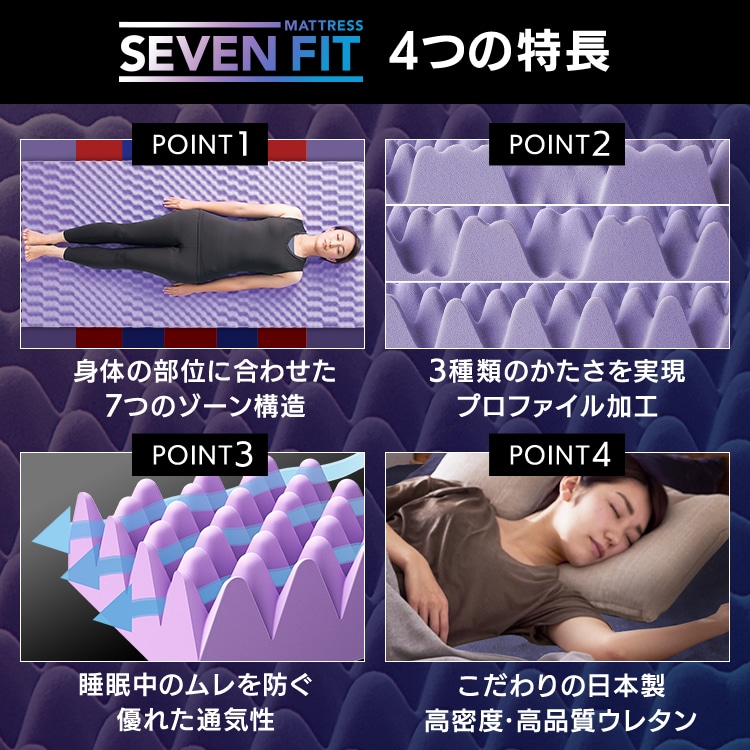 セブンフィットマットレス UMPZ74-D ネイビー 4㎝