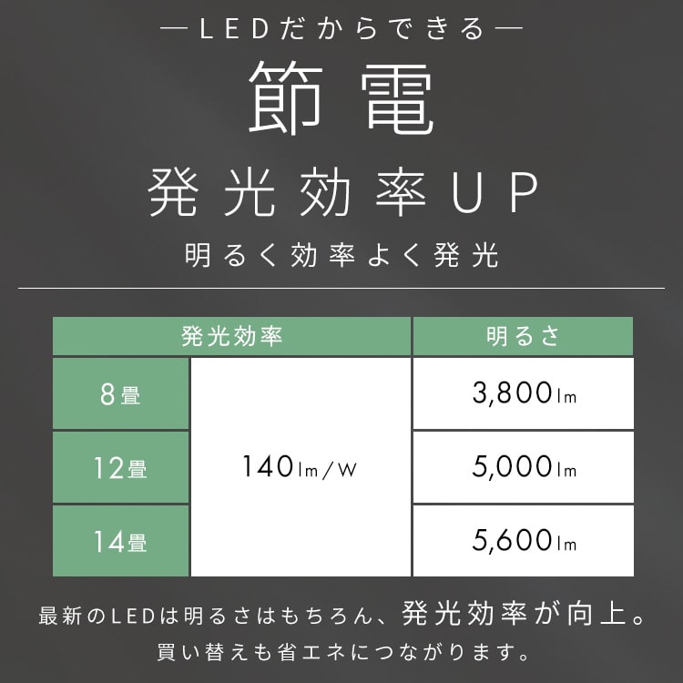 LEDシーリングライト 8畳 調光調色 CEA8DL-7.0BF チャコールブラック 安心延長保証 チャコールブラック