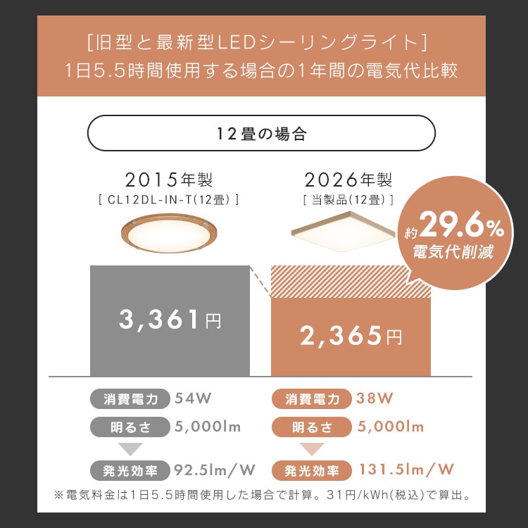 LEDシーリングライト 和風角形 12畳 CL12DL-7.0JP 安心延長保証
