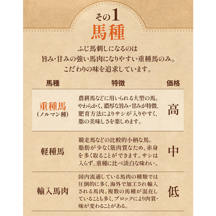 【予約】フジチク ふじ馬刺し 手巻きセット 2521 【時間指定不可】【代引不可】【同梱不可】【プラザセレクト】※1月中旬頃発送予定