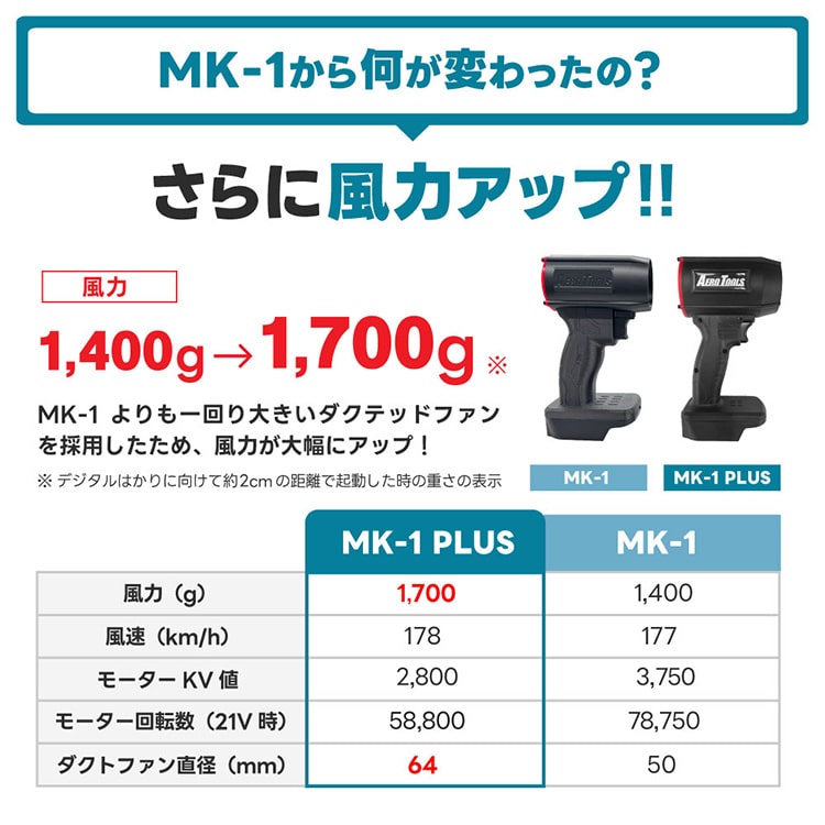 AERO TOOLS AERO TOOLS 電動ジェットブロワー MK-1 Plus