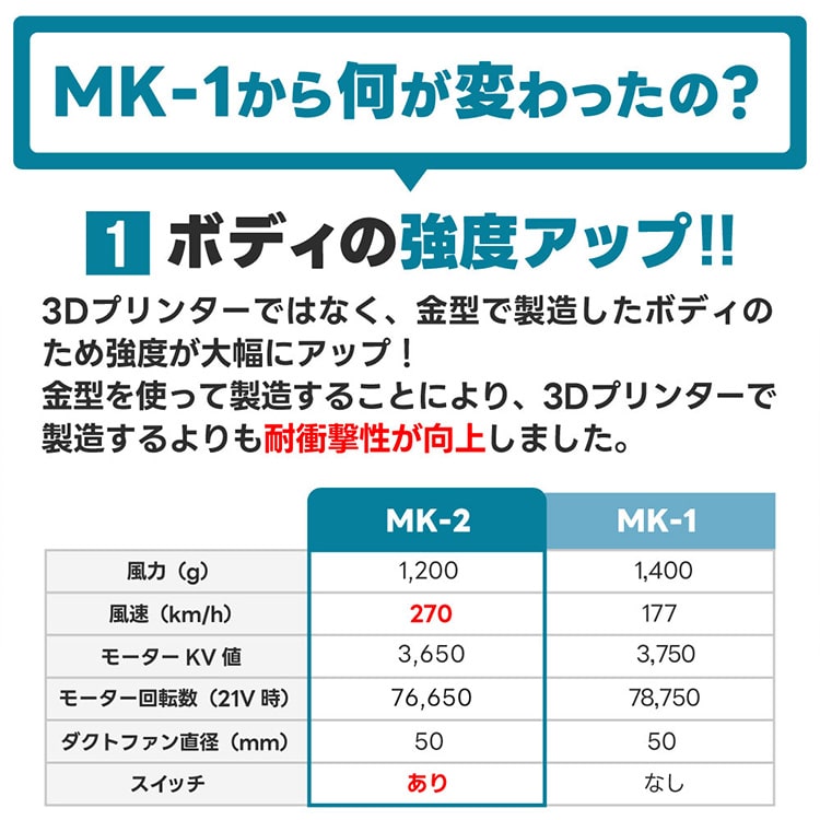 AERO TOOLS AERO TOOLS 電動ジェットブロワー MK-2 グレー グレー