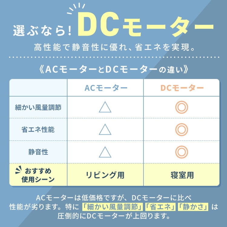 サーキュレーター ～8畳 首振りタイプ Hシリーズ PCF-HD15-B ブラック