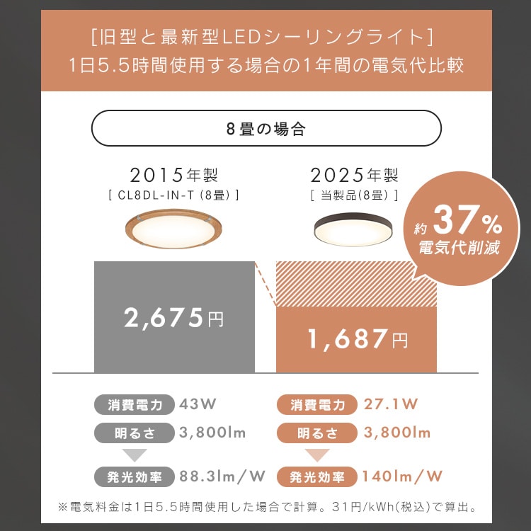 LEDシーリングライト 8畳 調光調色 CEA8DL-7.0BF チャコールブラック 安心延長保証 チャコールブラック