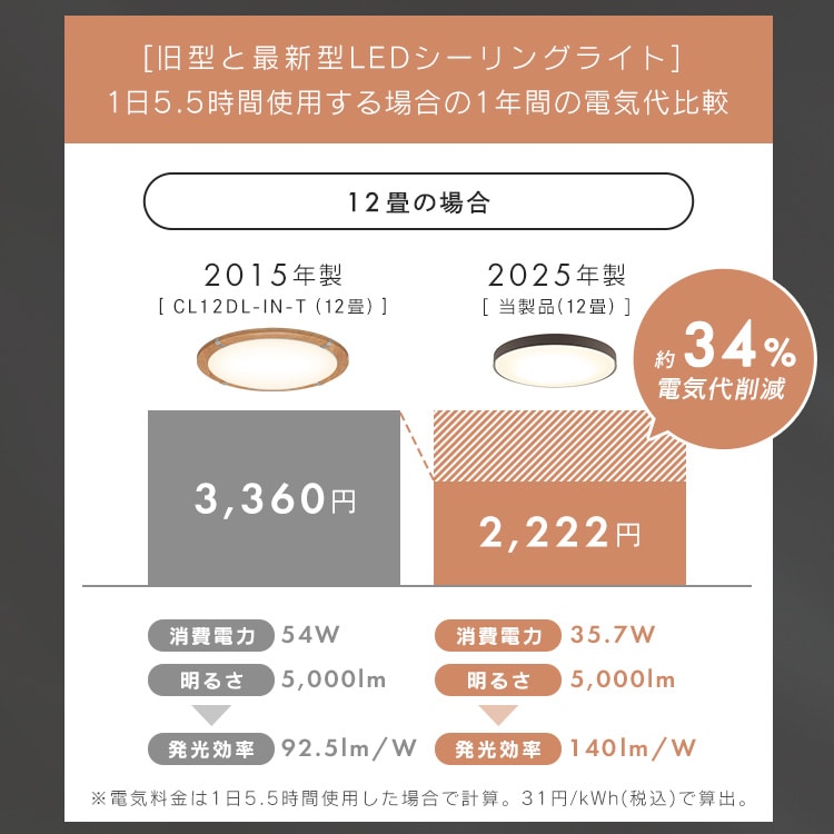 \13倍マイル!6月14日まで/LEDシーリングライト 12畳 調光調色 CEA12DL-7.0BF チャコールブラック 安心延長保証 チャコールブラック