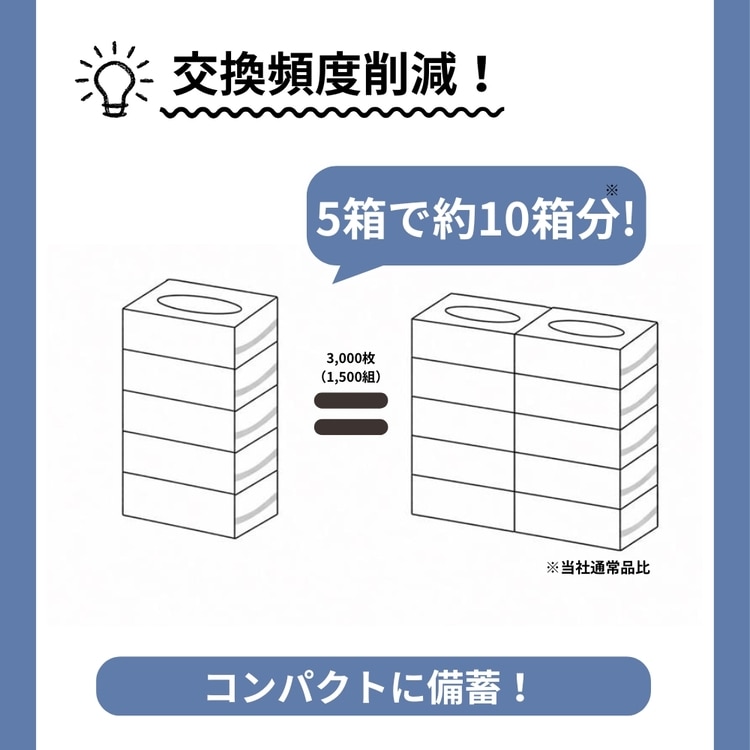 【12個】BOXティッシュ 300組(600枚)×5P