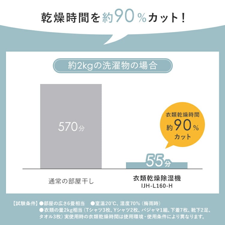 除湿機 ハイブリッド式 33畳 16.0L IJH-L160-H スピード衣類乾燥 静音